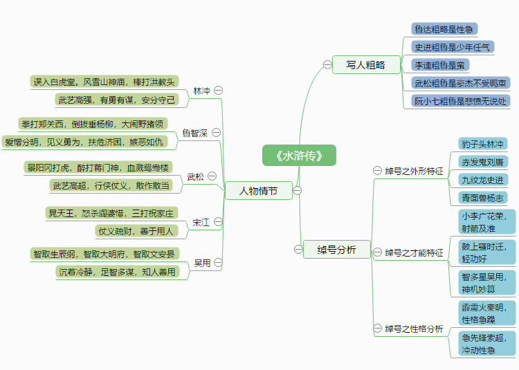 人物性格