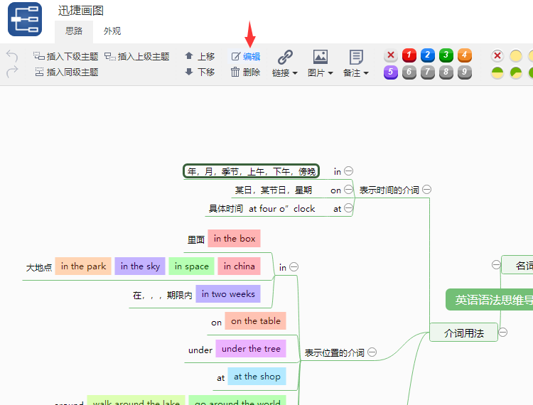 内容编辑